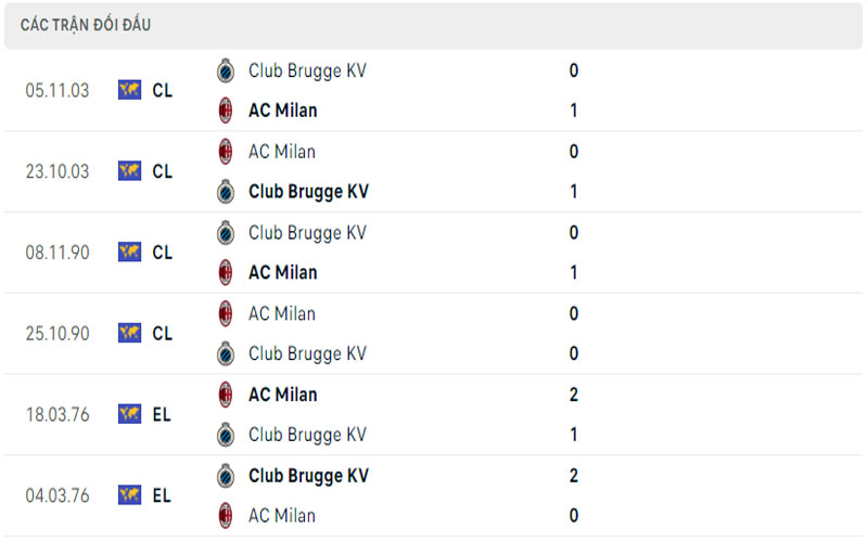 Lịch sử đối đầu AC Milan vs Club Brugge KV